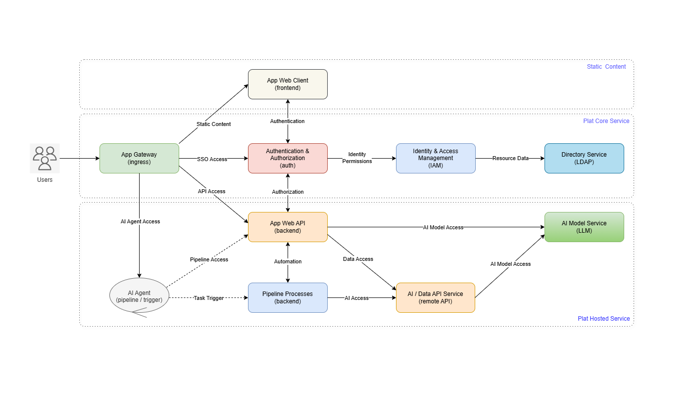 Figure 17: Home page