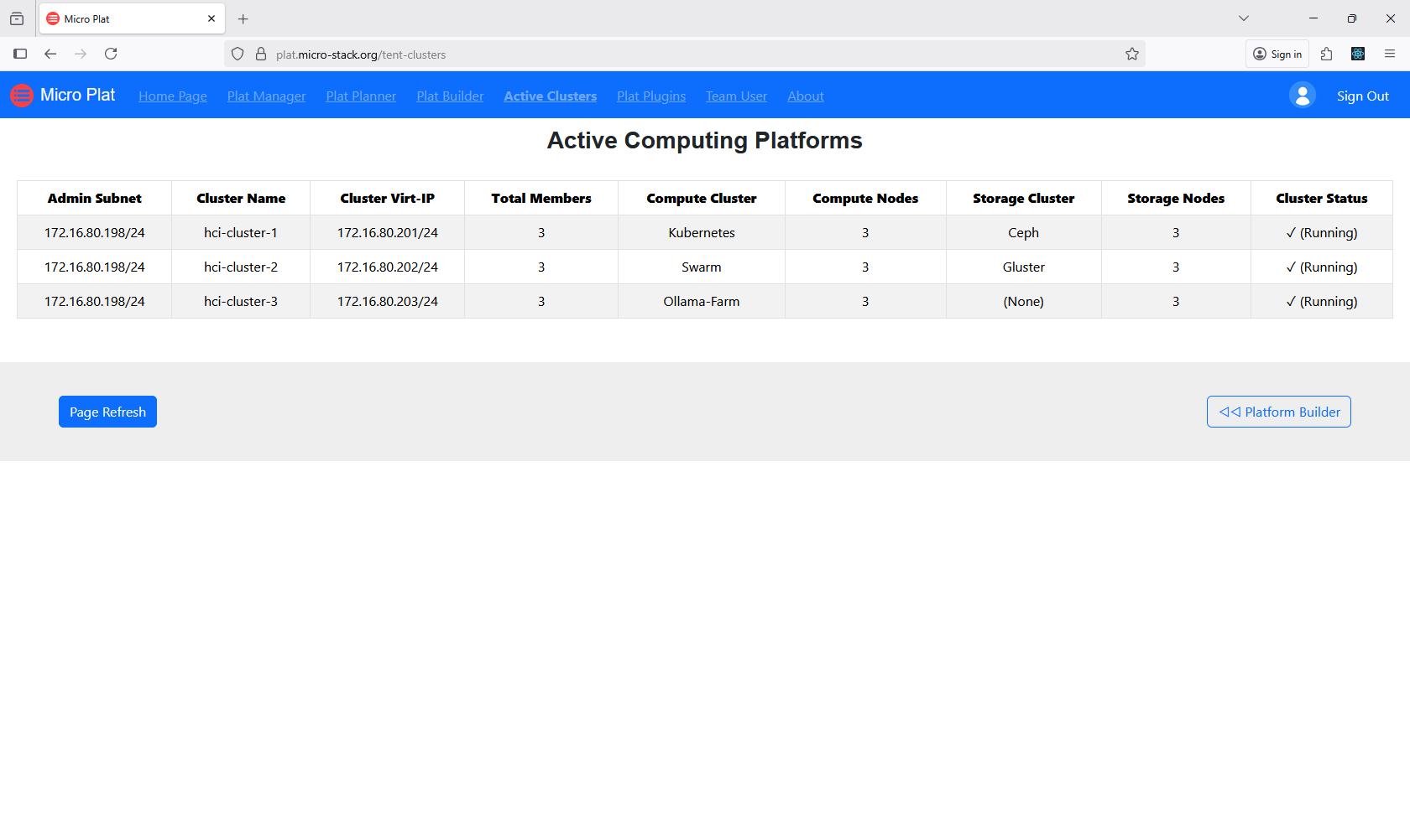 screenshot of active platforms