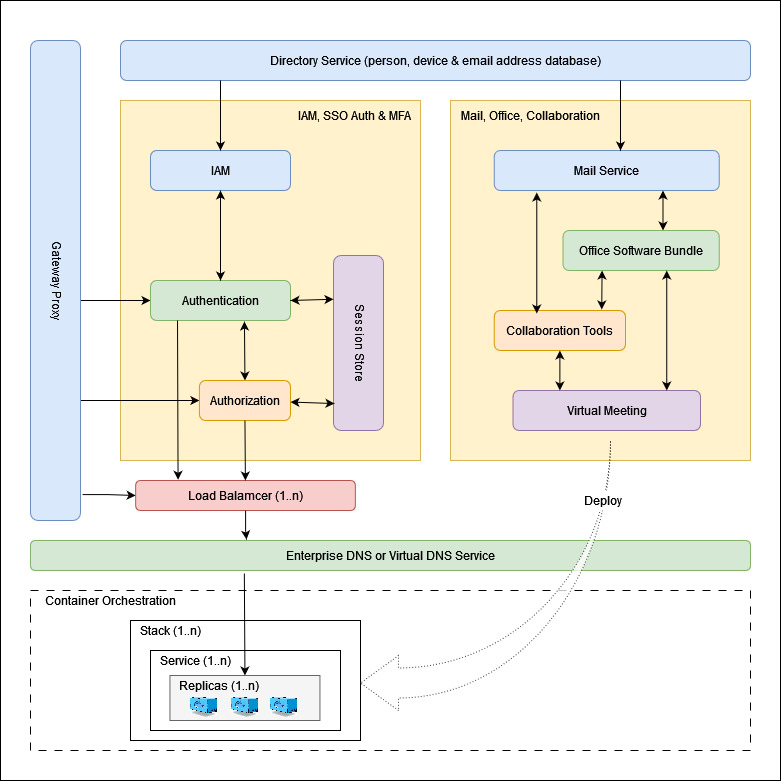 Enterprise Information systems