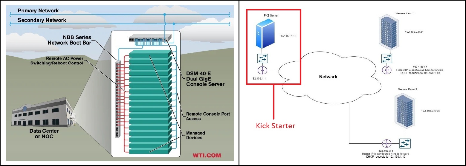 Datacenter Infrastructure