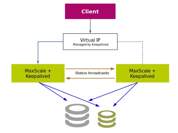 Resource Teaming Up