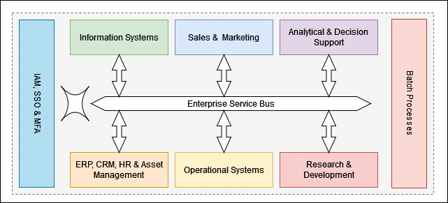Primary Business Systems