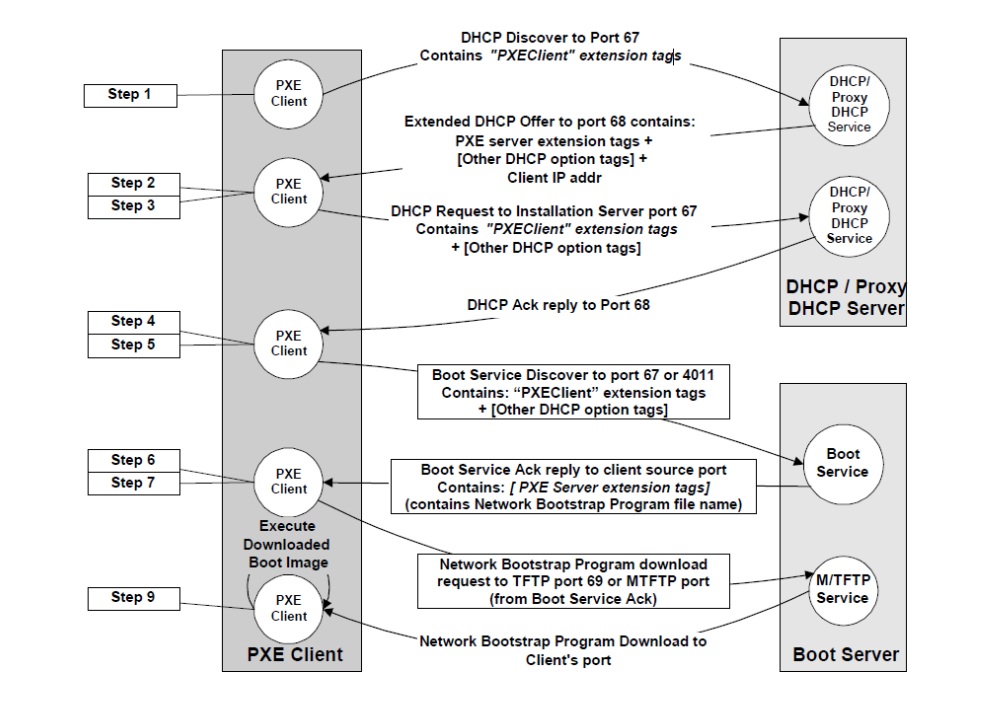 pxe-boot-sequence