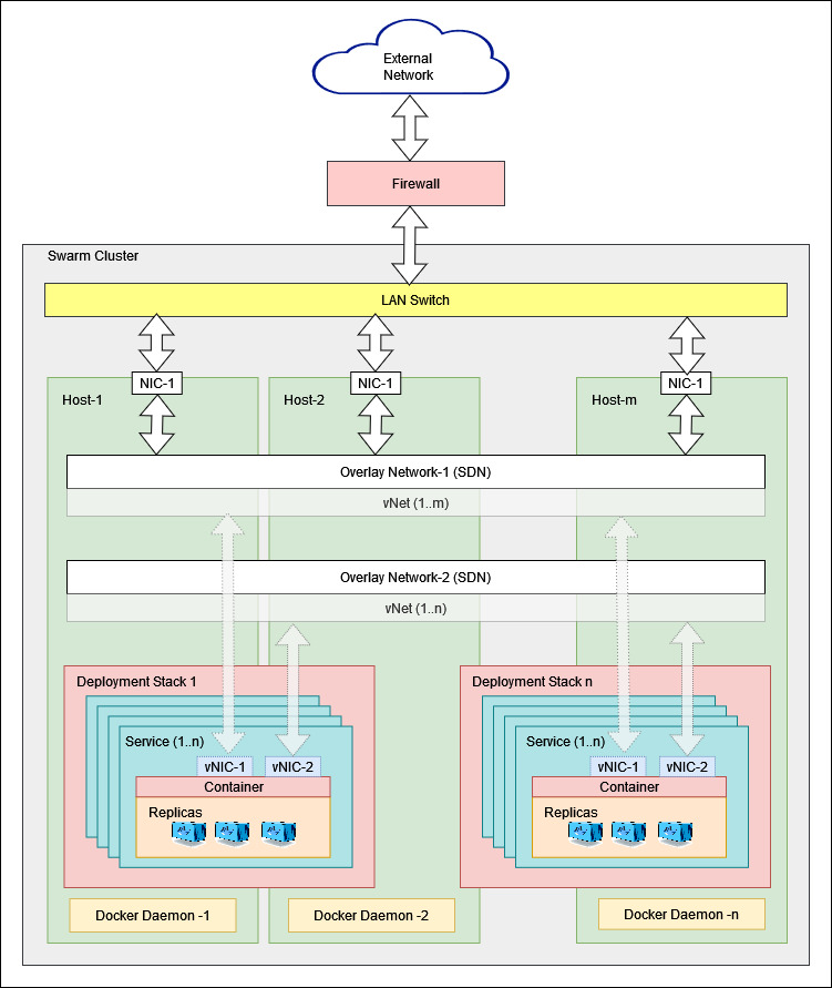 Virtual Network Architecture